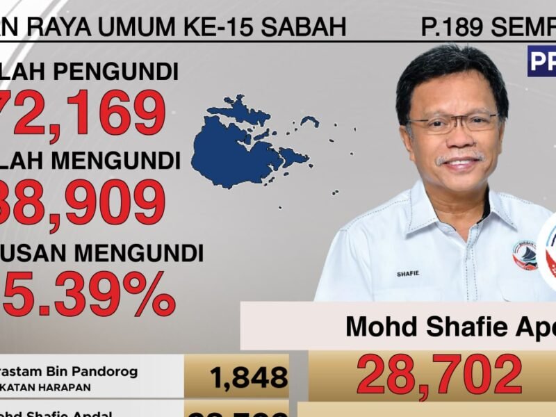 Shafie kekalkan kubu, Warisan menang Bugaya