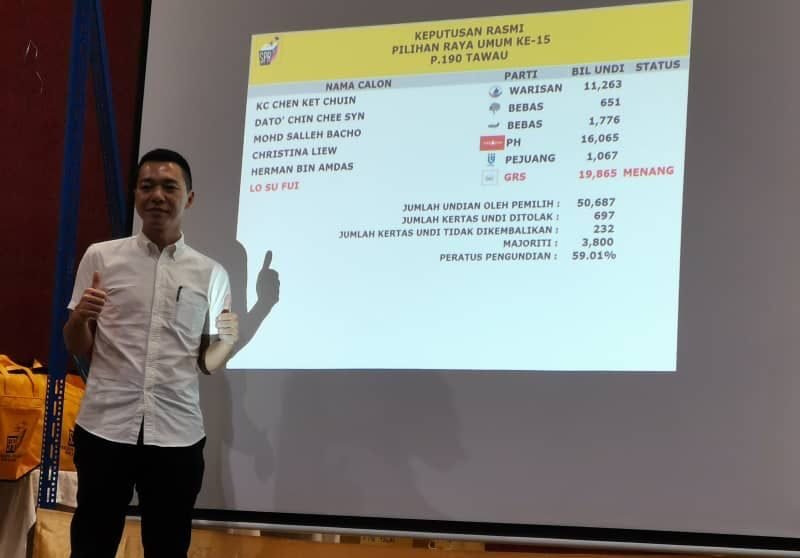 Liew kalah, GRS rampas kerusi Tawau